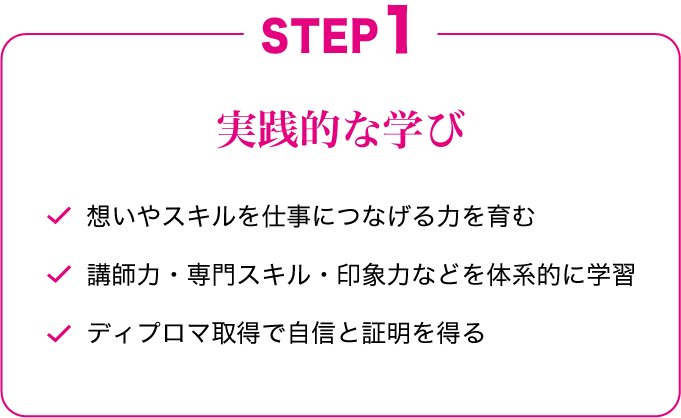 Step 1